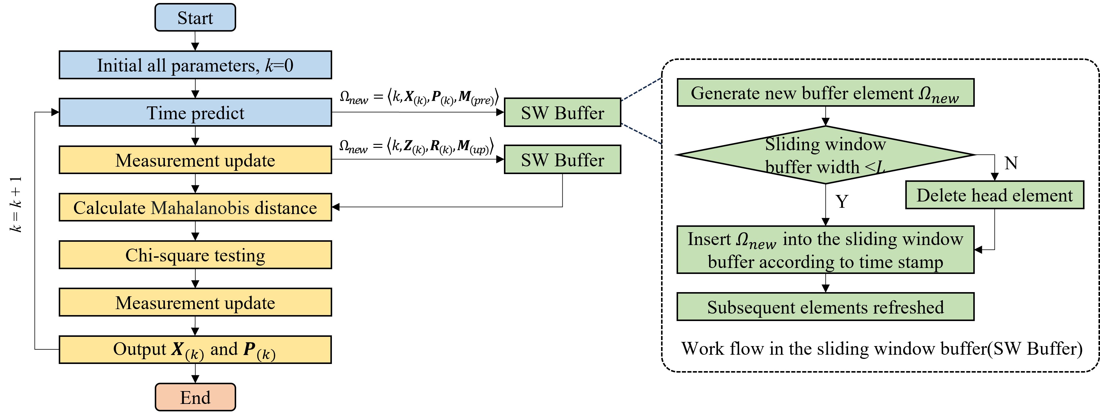 Research illustration: Adaptive CKF for AUV Cluster Cooperative Navigation in Complex Marine Environments with Random Delays and Outlier Measurements